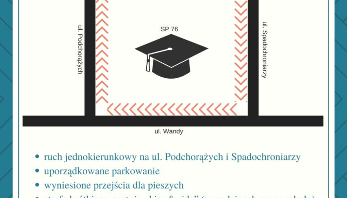 Konsultacje społeczne - ruch jednokierunkowy wokół SP 76 - 2018